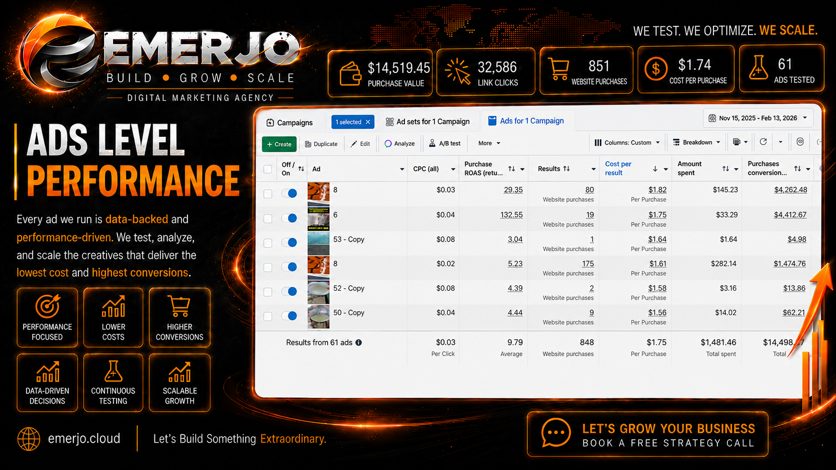 Meta Ads ad set level performance