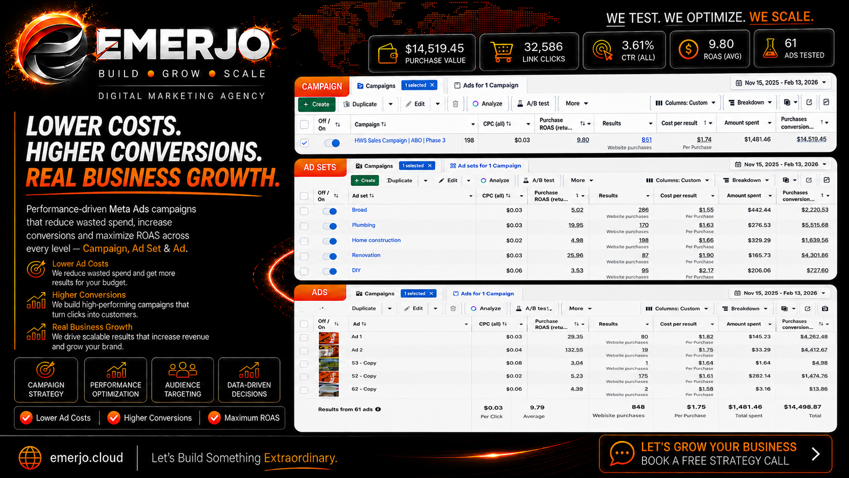 Meta Ads HWS case study thumbnail