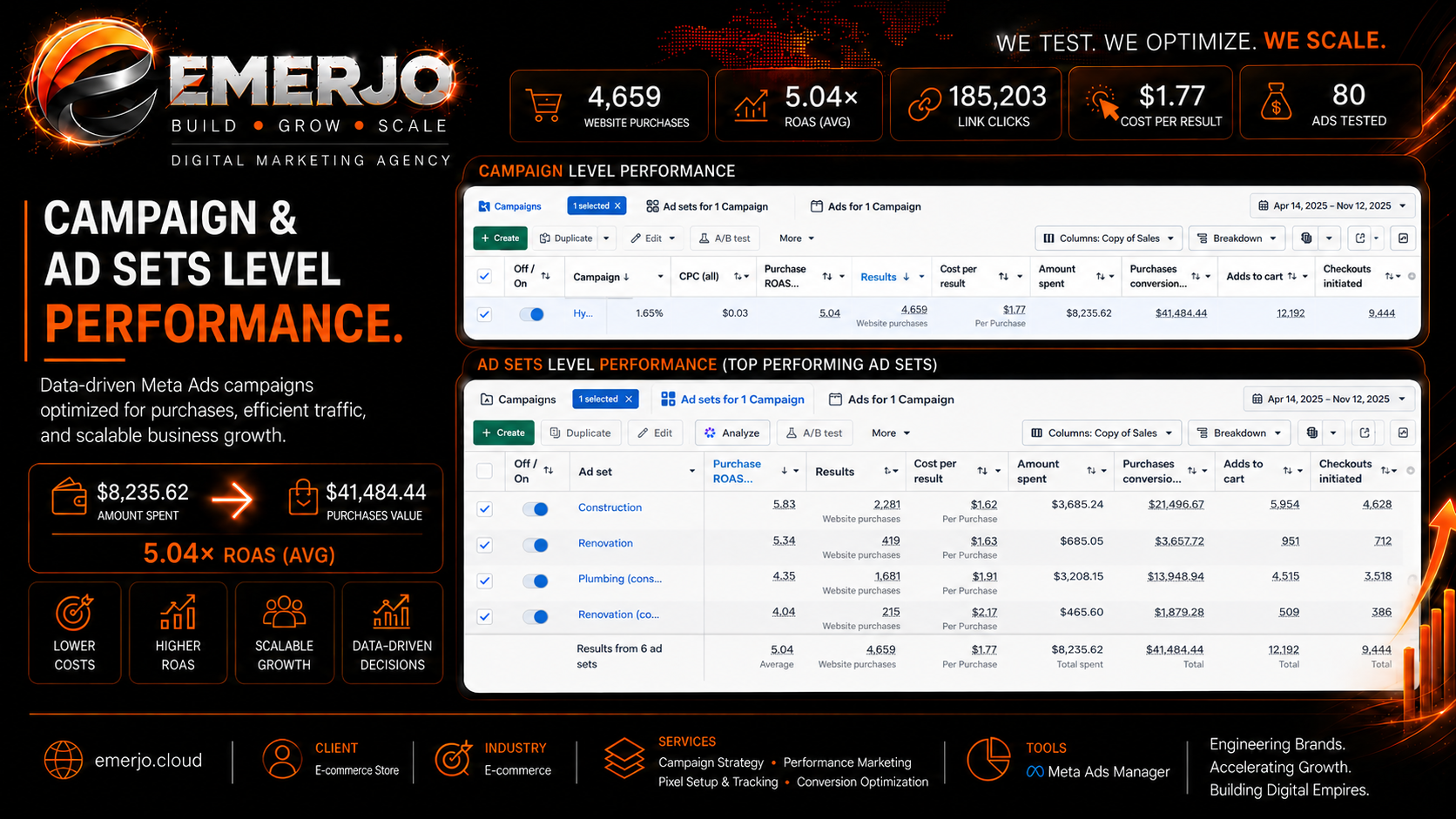 Meta Ads campaign performance overview